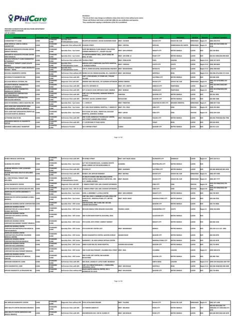 List of Accredited Clinics.